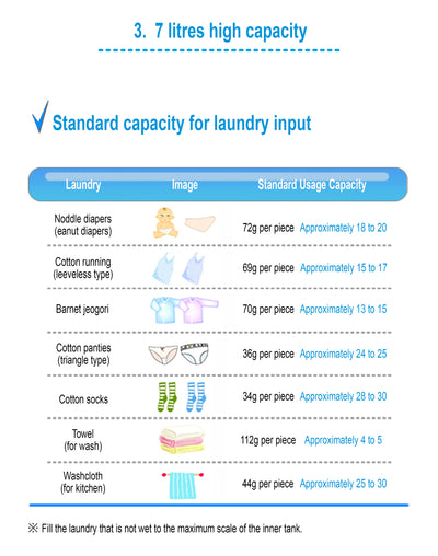 HANIL Model BW-7000 Automatic Boiling Laundry Washing Machine